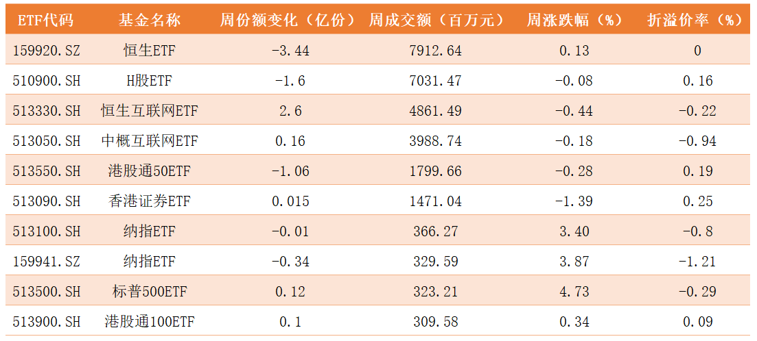 跨境ETF.png