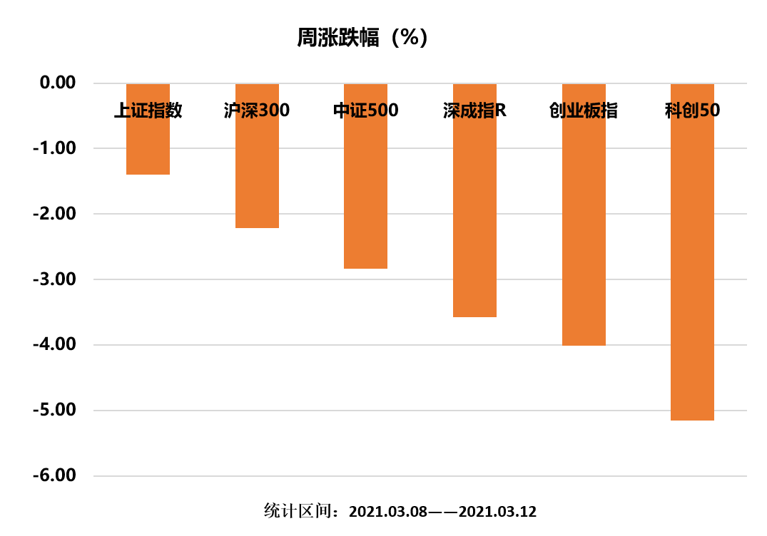 宽基指数涨跌幅.png