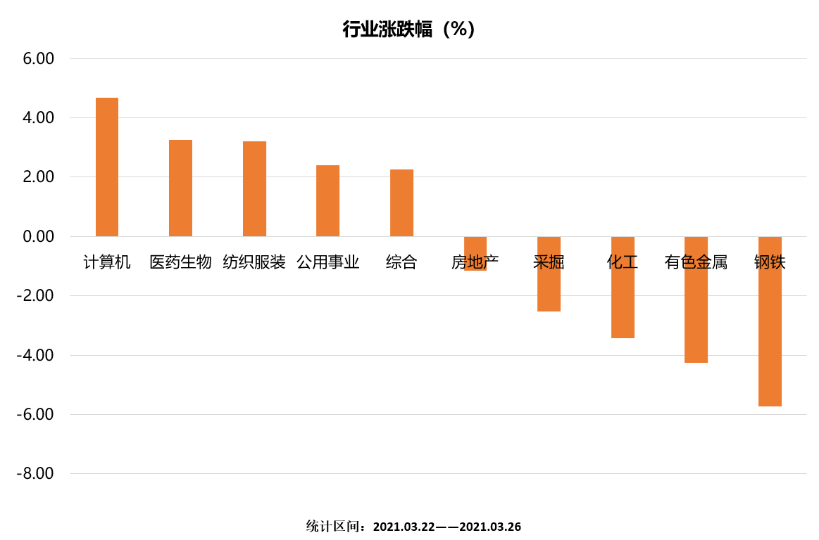 行业涨跌幅.png