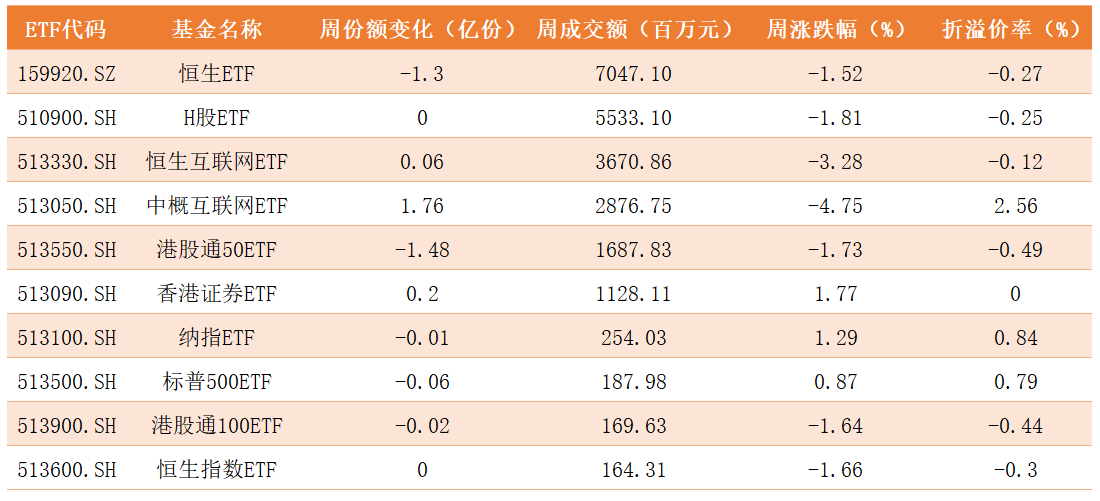 跨境ETF.png