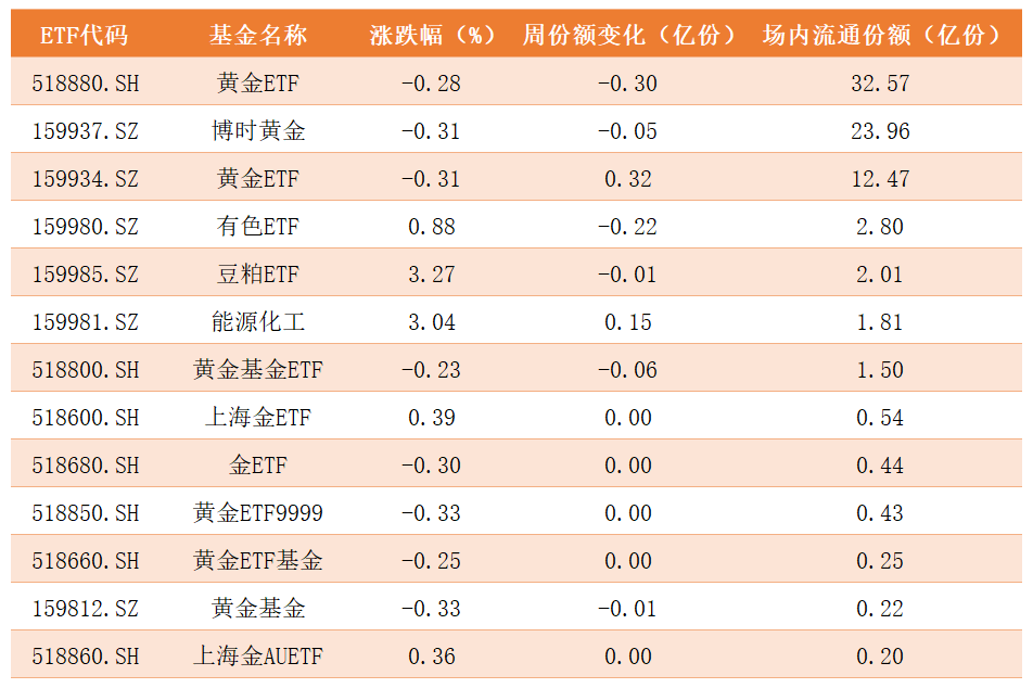 商品ETF.png