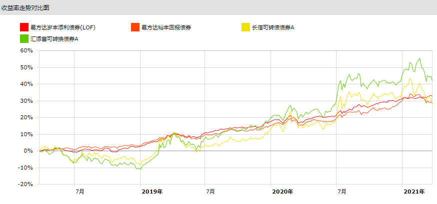 混合债基业绩对比图.png