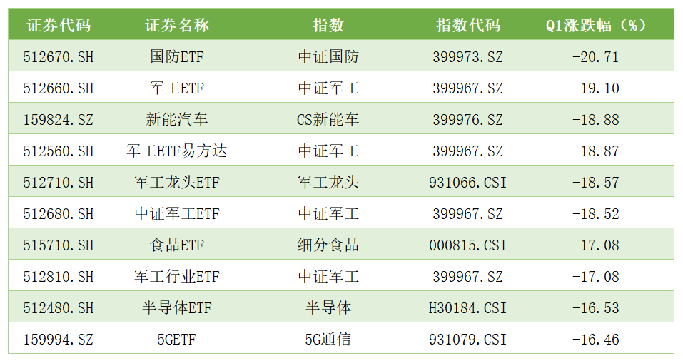 Q1跌幅榜.png