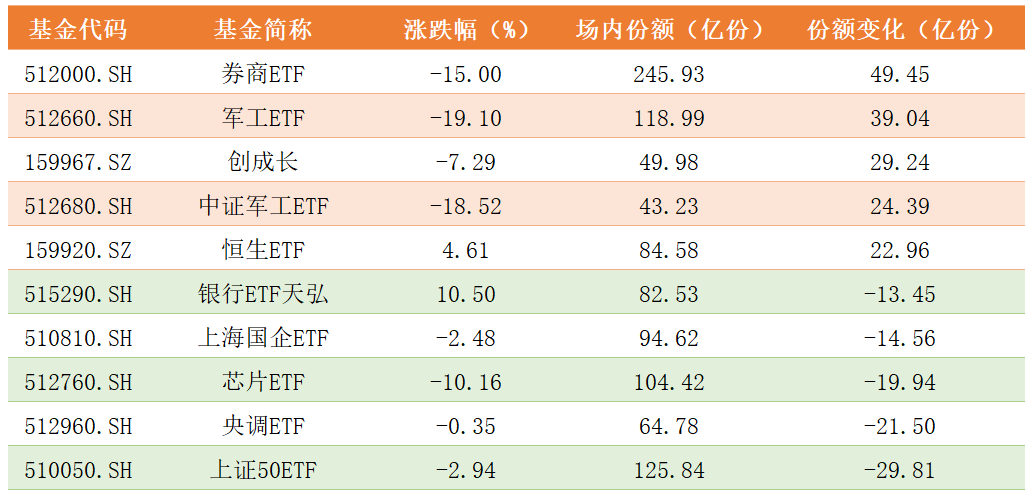 Q1份额变化排行榜.png