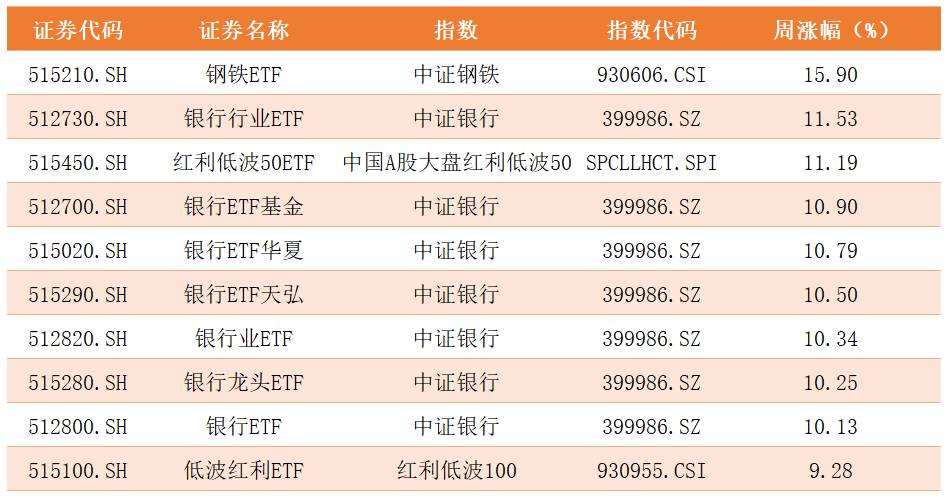 Q1ETF涨幅榜.png