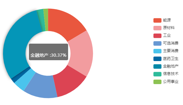 上证红利行业分布.png