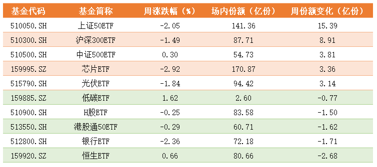 ETF份额变化.png