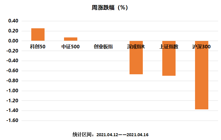 主要指数涨幅.png