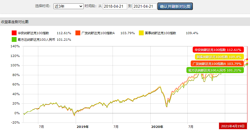 场外纳斯达克100指数对比.png