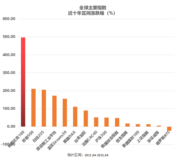 全球主要指数涨跌幅.png