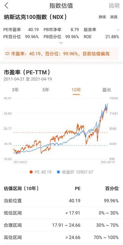 纳斯达克100指数PE.png