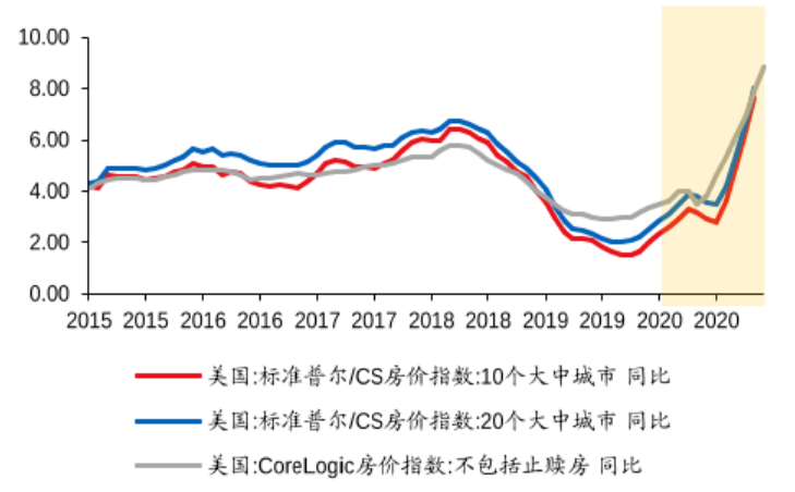 房价逆势上涨.png