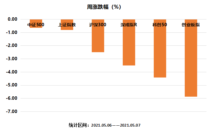 主要指数涨跌幅.png