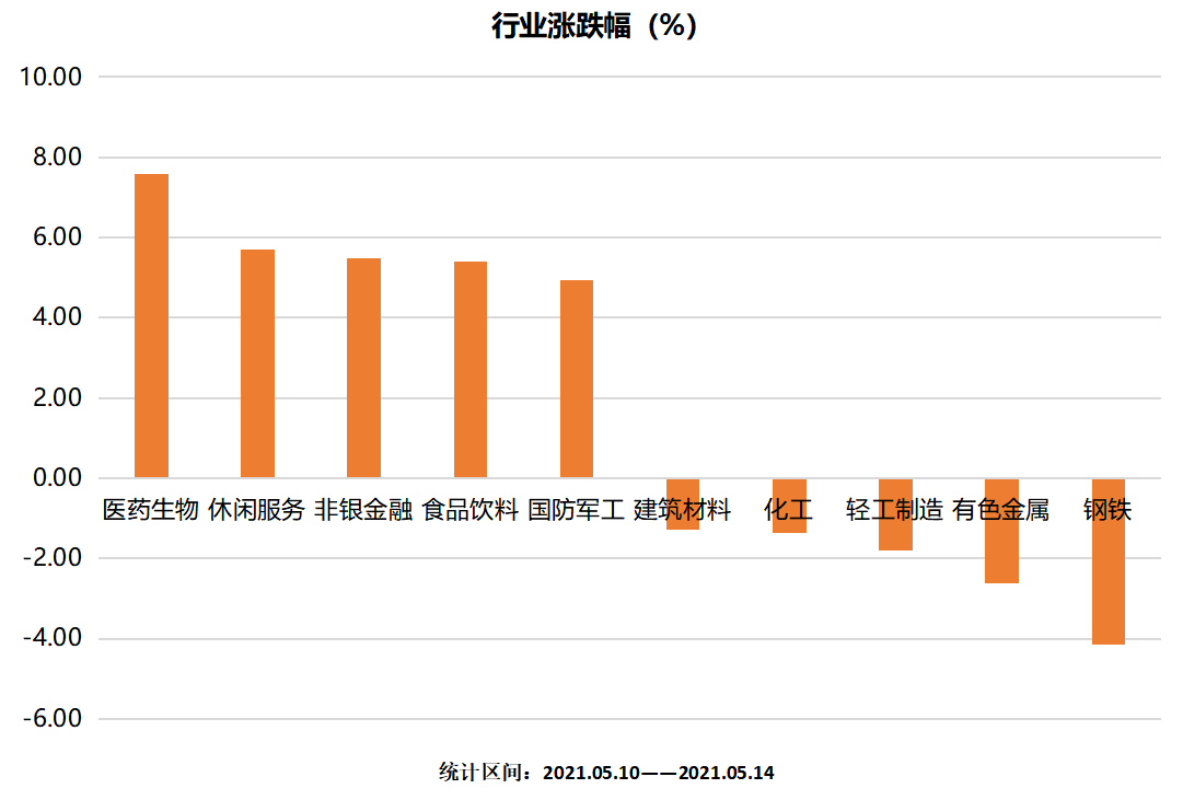 申万一级行业涨跌幅.png