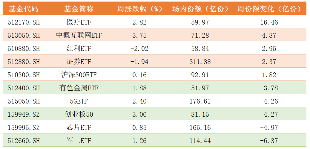 基金份额变化.png