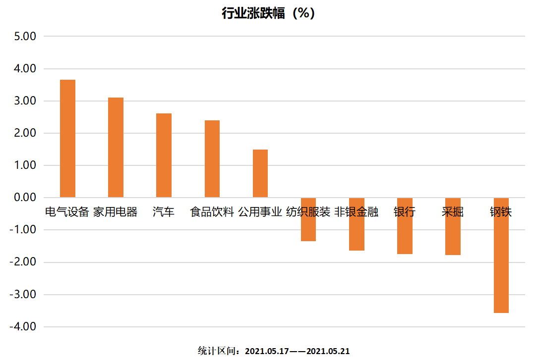 行业涨跌幅.png