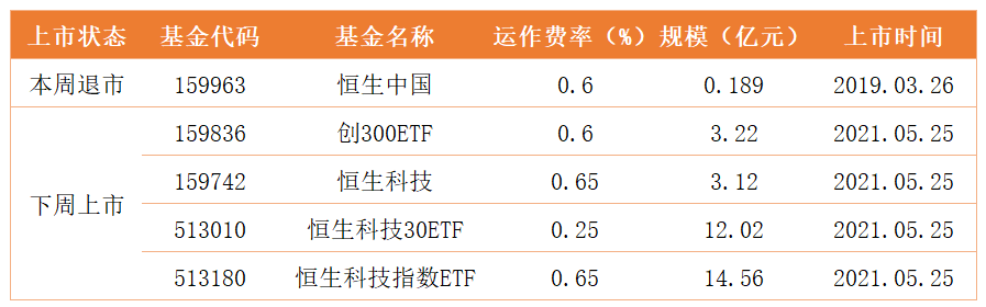 新产品发行情况.png