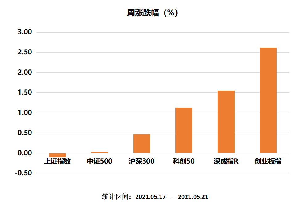 主要指数涨跌幅.png