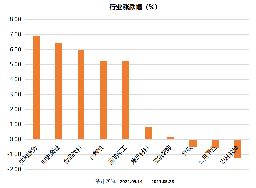 行业涨跌幅.png