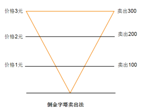 倒金字塔.png