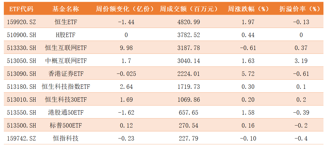 跨境ETF.png