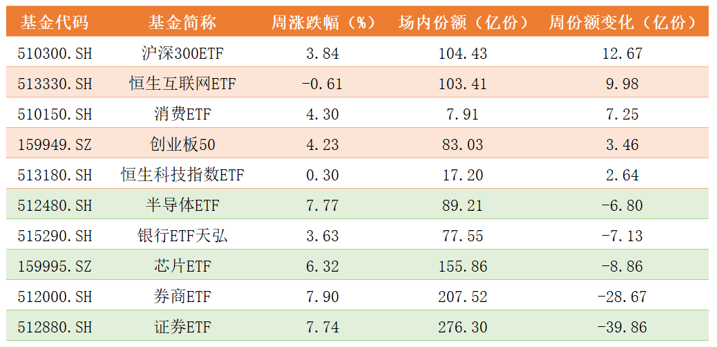 ETF份额变化.png