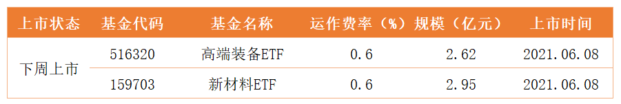 新产品发行数据.png