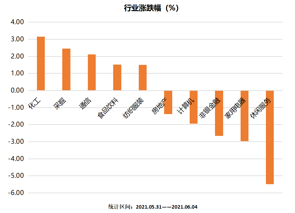 行业涨跌幅.png