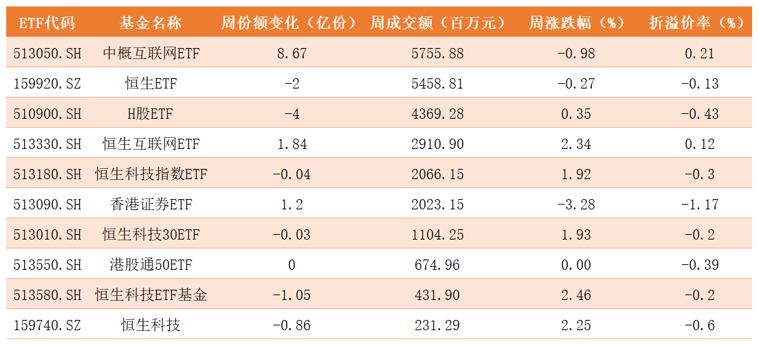 跨境ETF.png