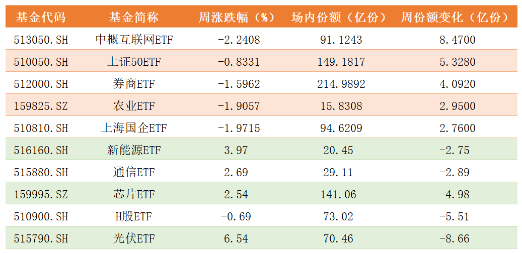 基金份额变化.png