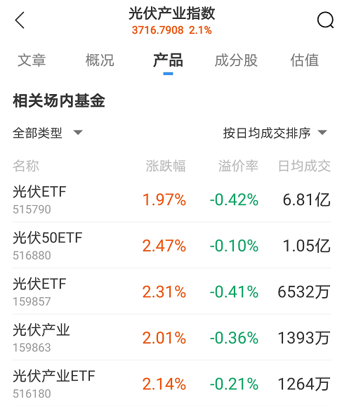 光伏ETF.png