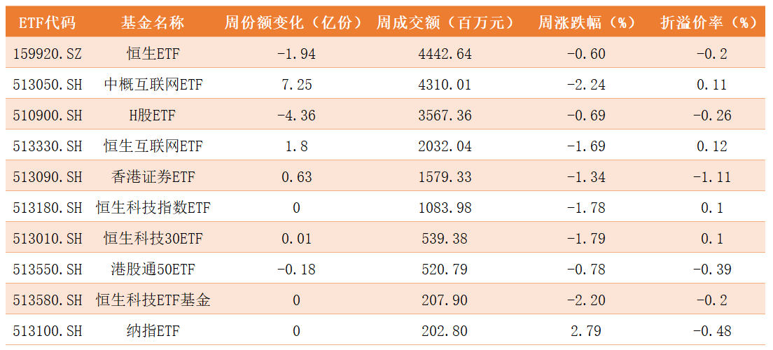 跨境ETF.png