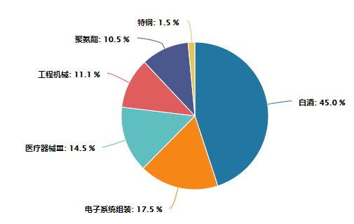 核心竞争力50.png