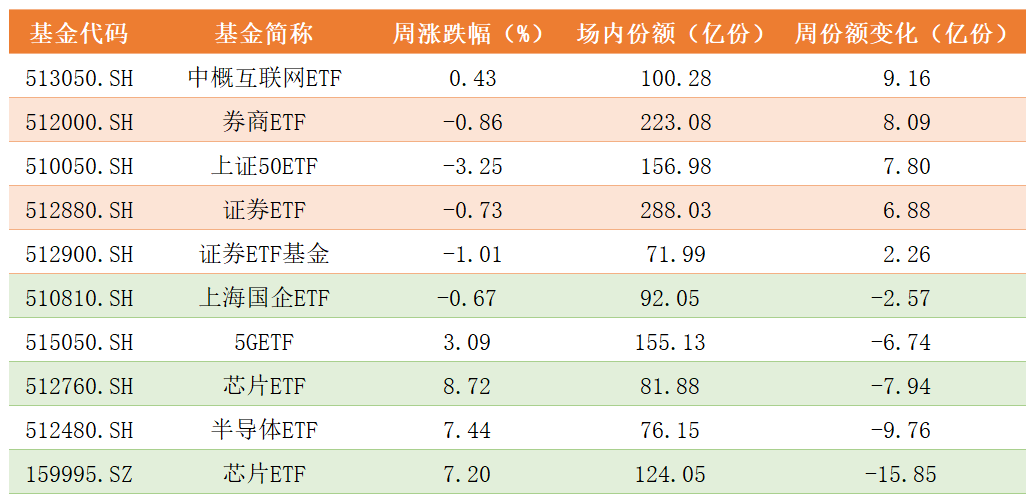 ETF份额变化.png