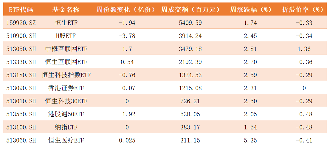 跨境ETF.png