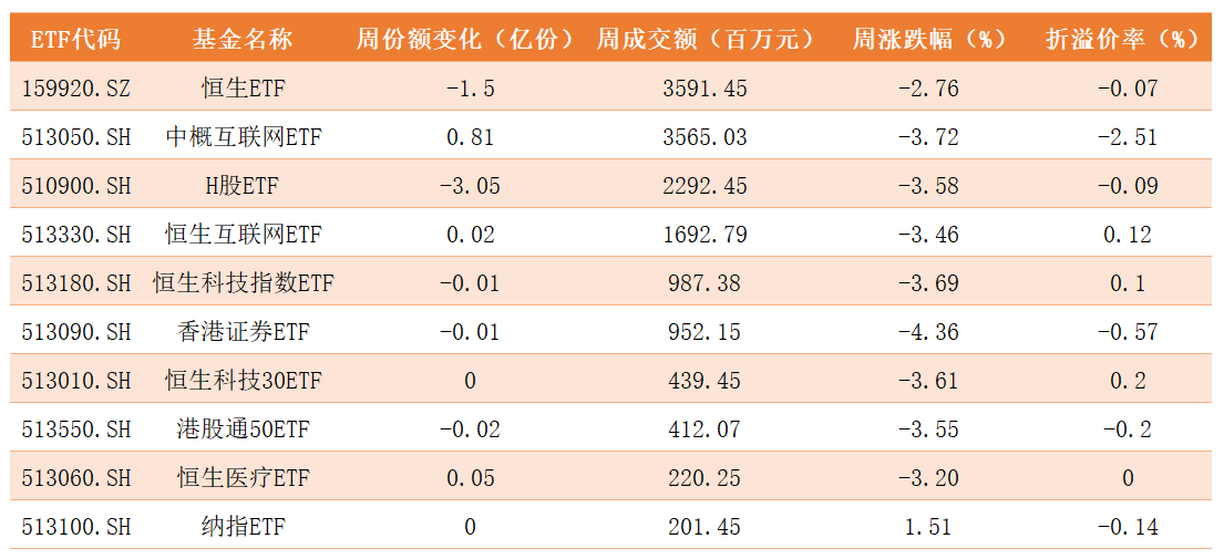 跨境ETF.png