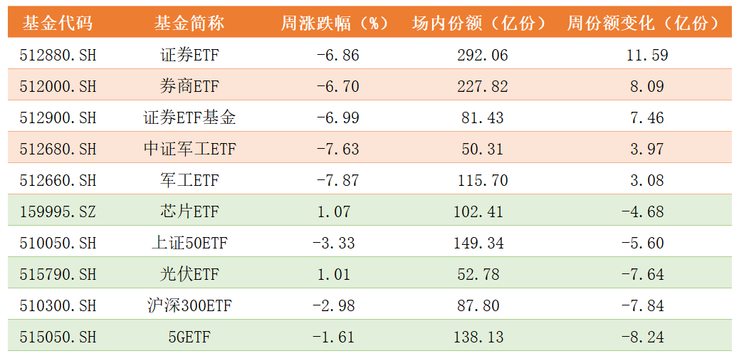 ETF份额变化.png