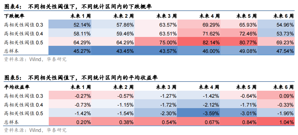 相关性数据阀值.png