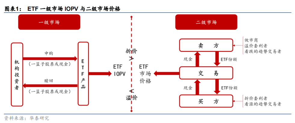 套利策略.png