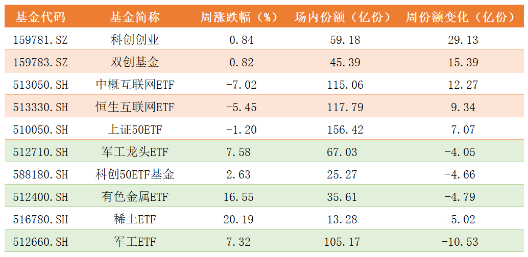 ETF份额变化.png