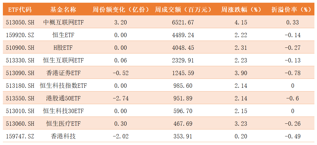 跨境ETF.png