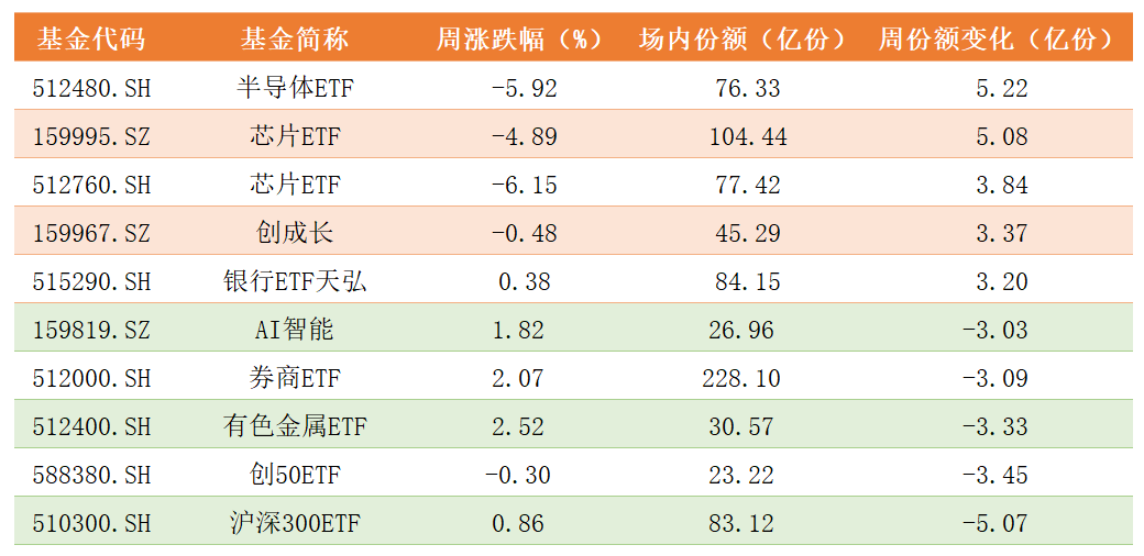 基金份额变化.png