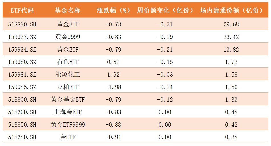 商品ETF.png