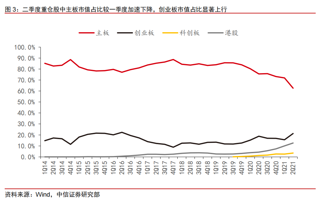 二季度科创板.png
