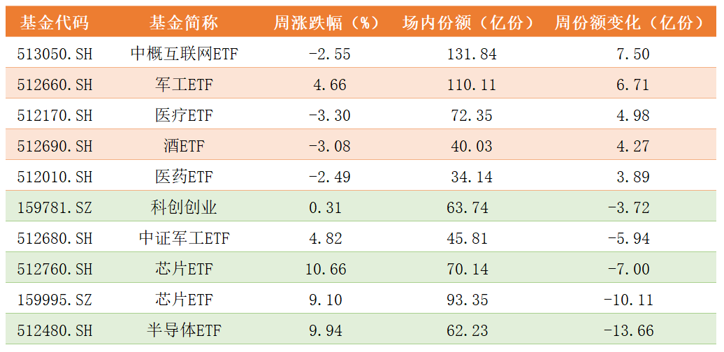 基金份额变化.png