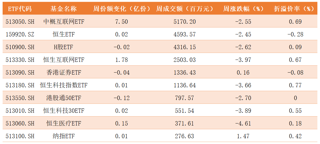 跨境ETF.png