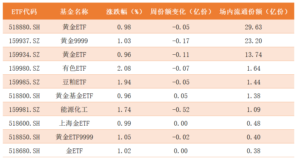 商品ETF.png