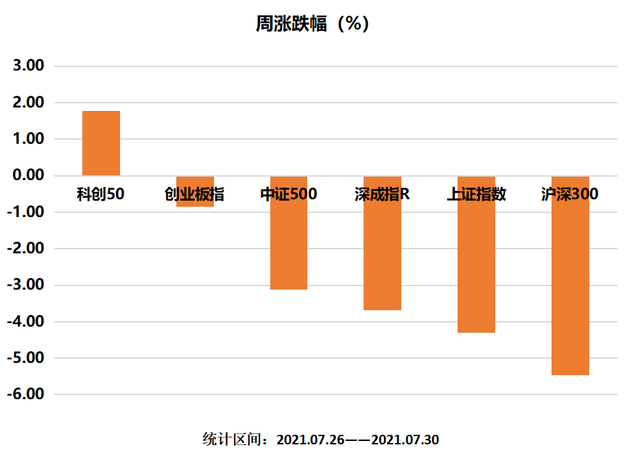 主要指数涨跌幅.png