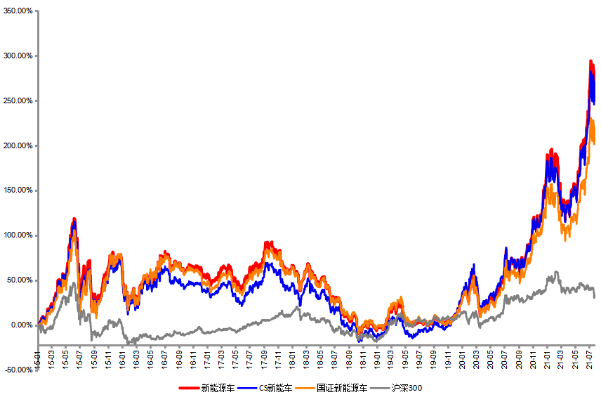 新能源车指数对比.png