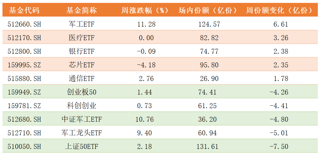 ETF份额变化.png